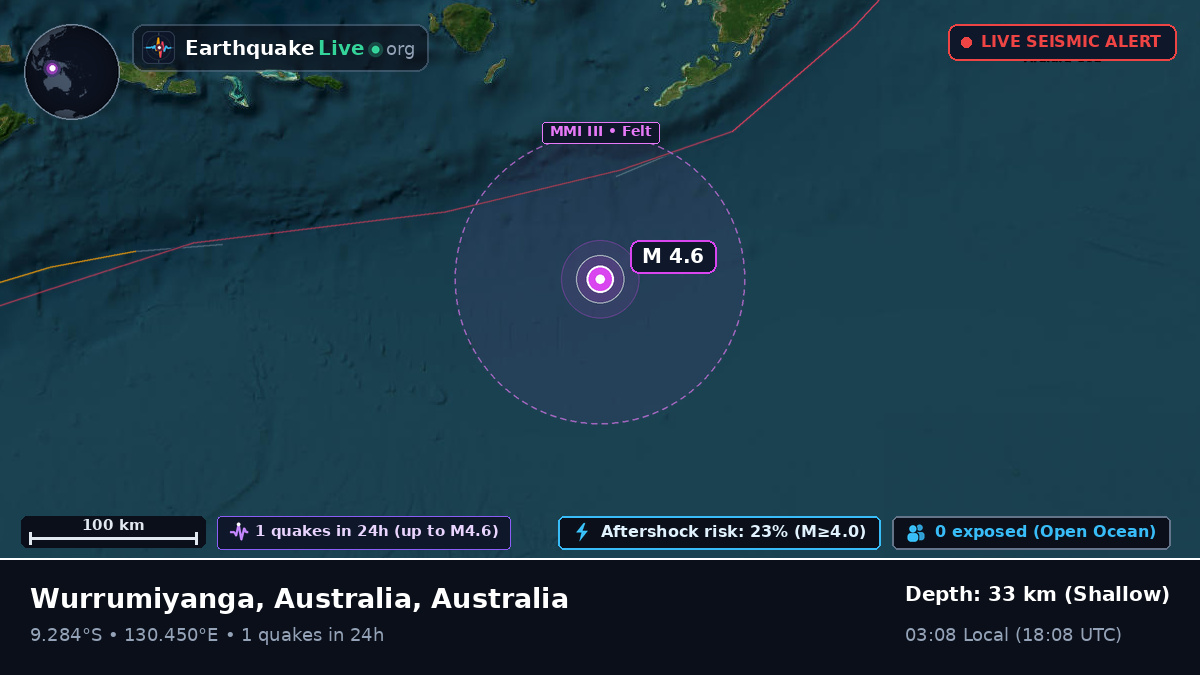 Indian Ocean (Australia)
