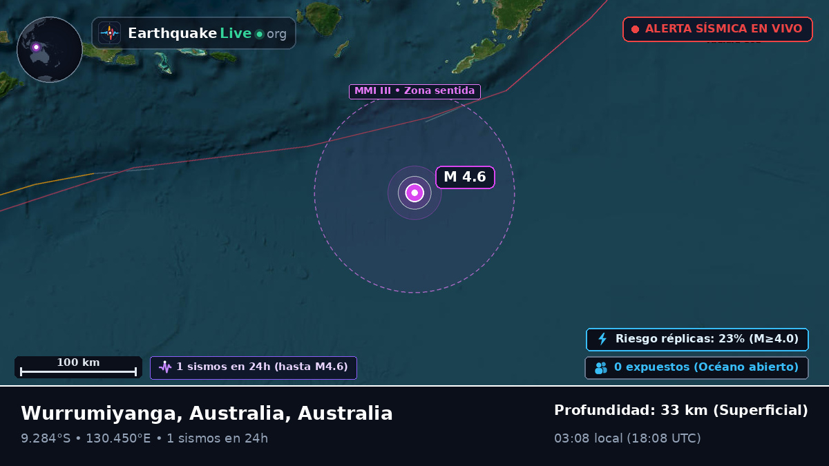 Océano Índico (Australia)