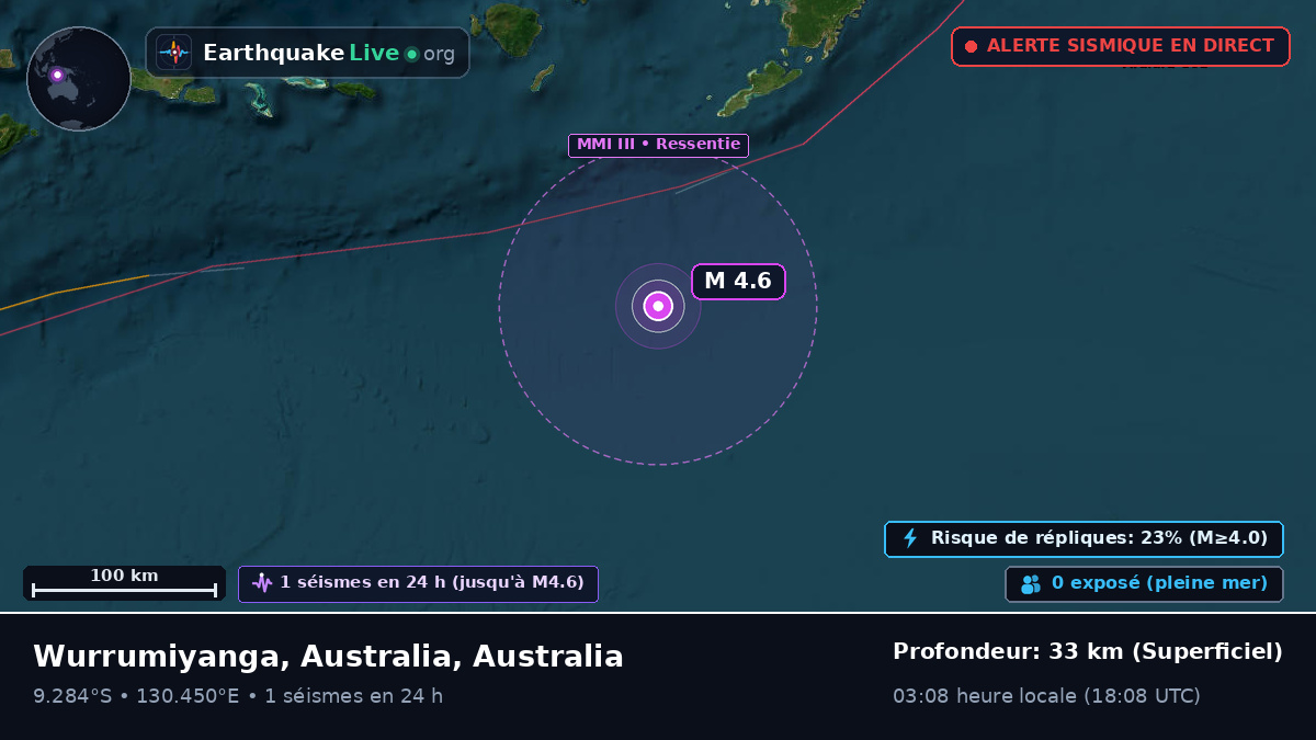 Océan Indien (Australia)