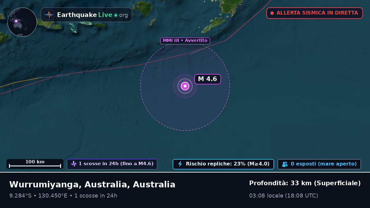 Oceano Indiano (Australia)