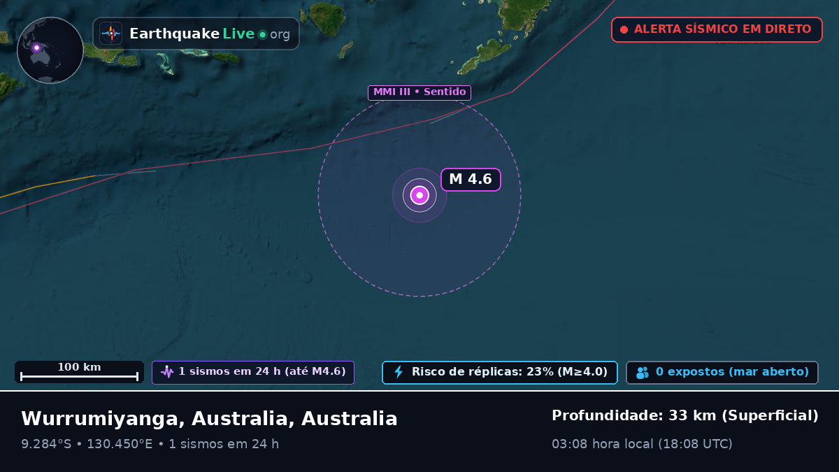 Oceano Índico (Australia)