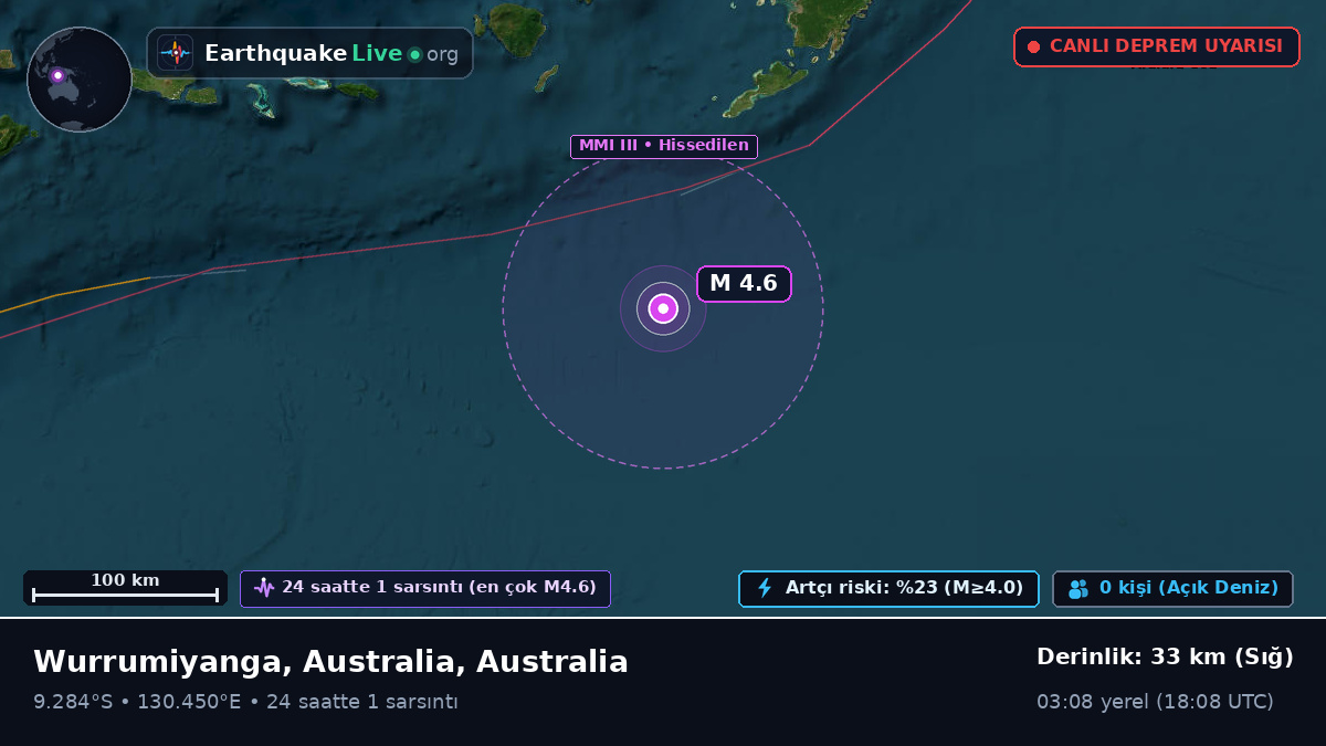 Hint Okyanusu (Australia)
