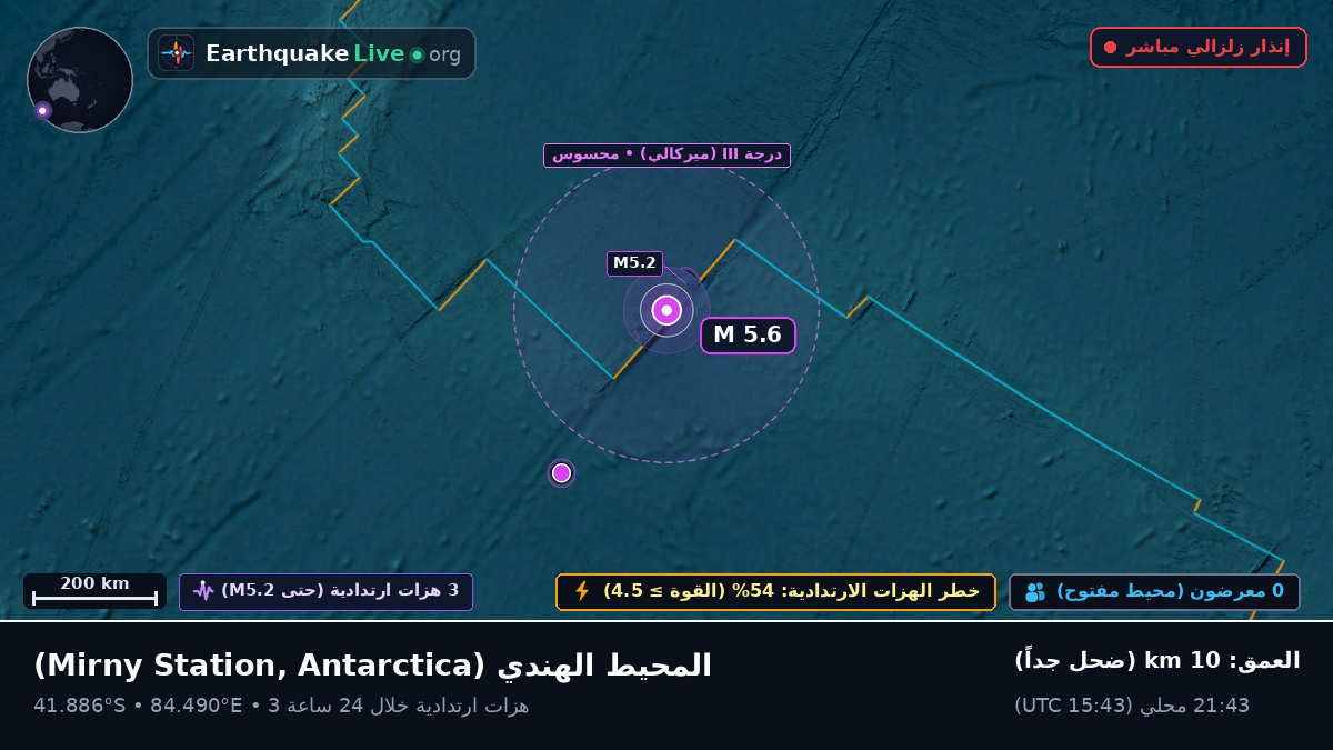 المحيط الهندي (Antarctica)