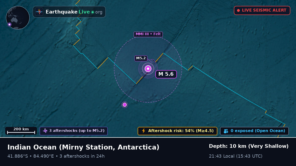 Indian Ocean (Antarctica)