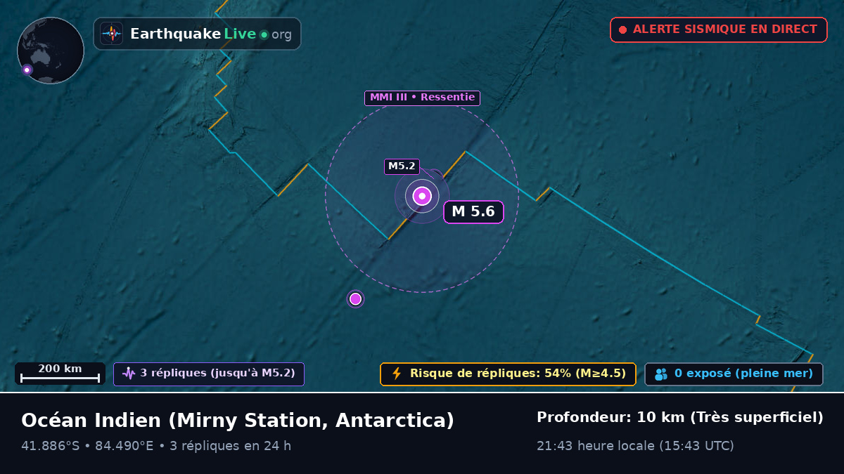 Océan Indien (Antarctica)