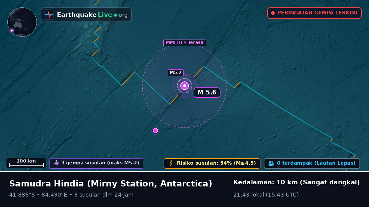 Samudra Hindia (Antarctica)