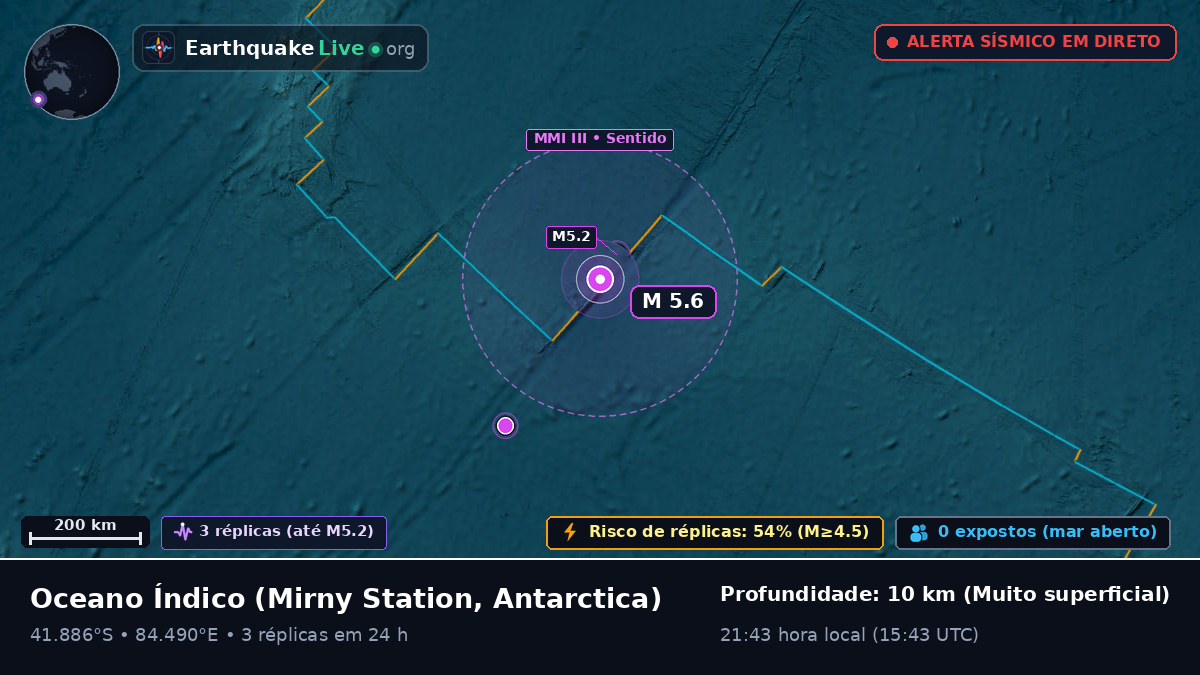 Oceano Índico (Antarctica)
