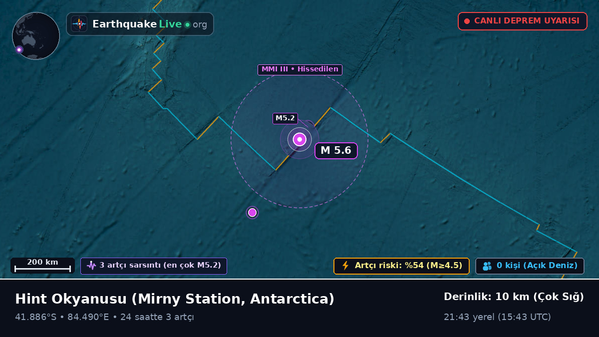 Hint Okyanusu (Antarctica)