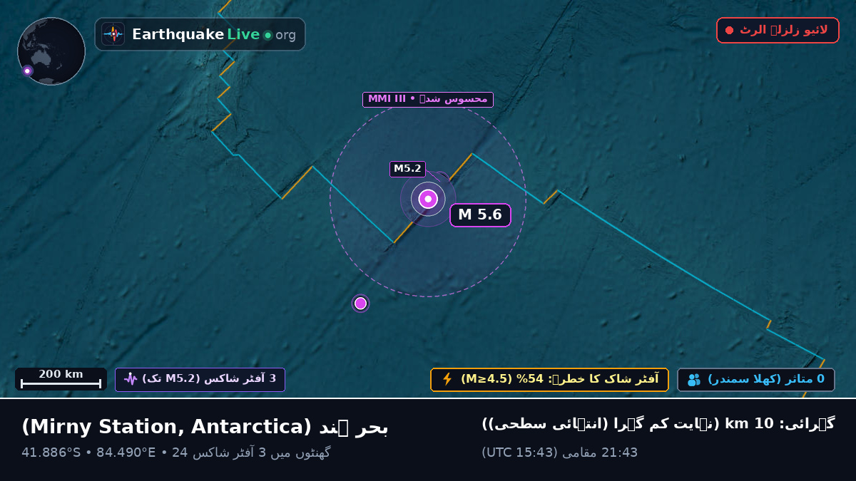 بحر ہند (Antarctica)