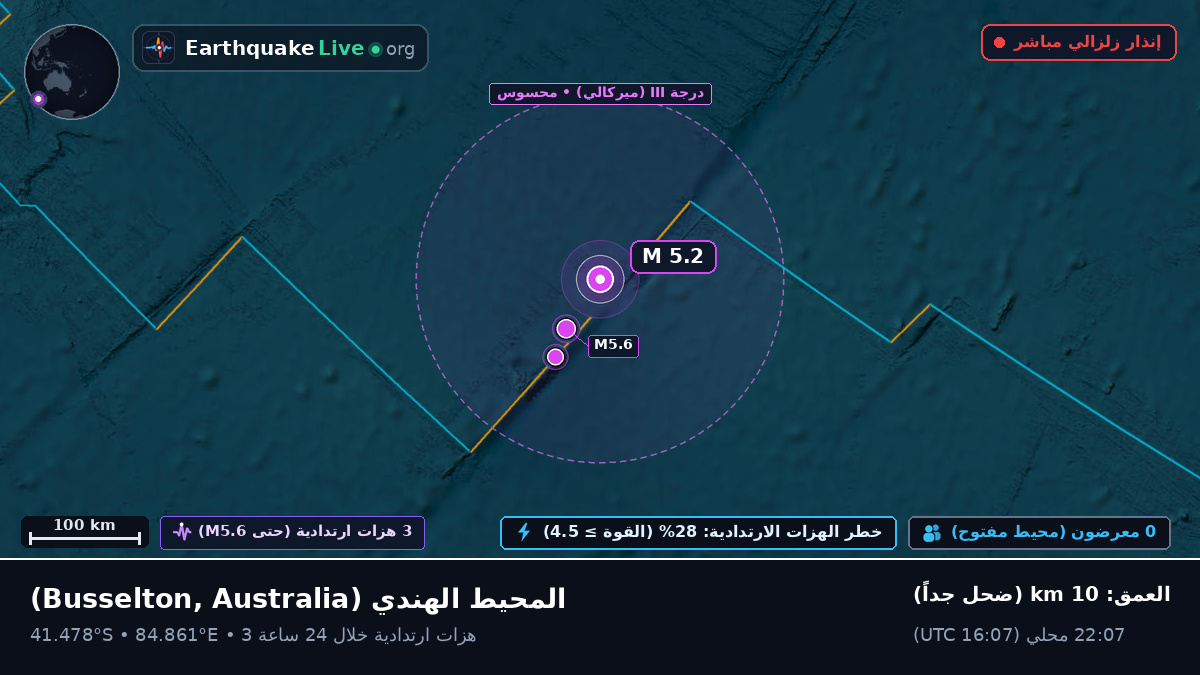 المحيط الهندي (Australia)