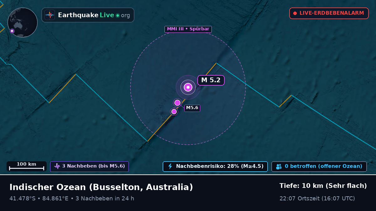 Indischer Ozean (Australia)