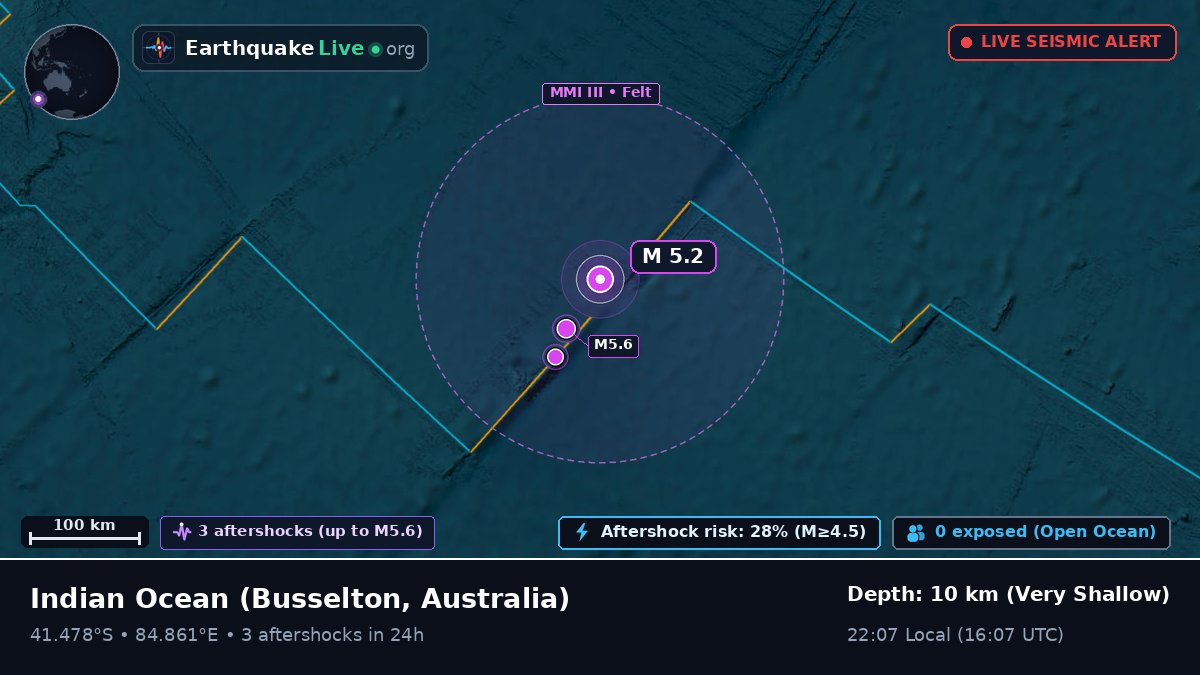 Indian Ocean (Australia)