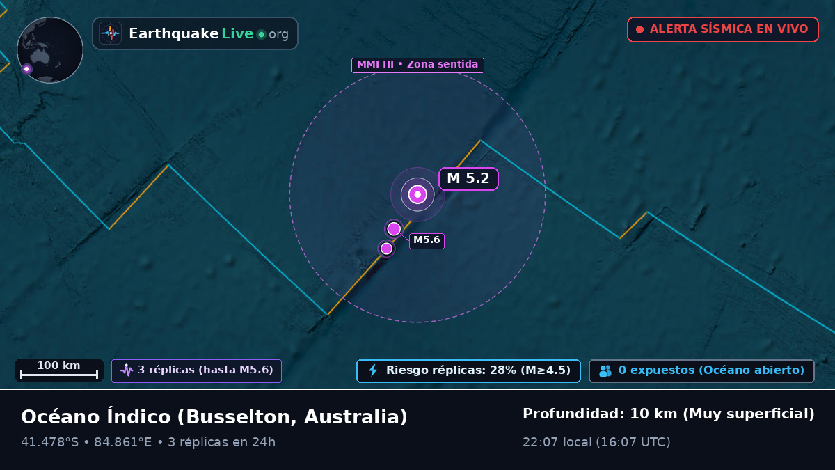 Océano Índico (Australia)