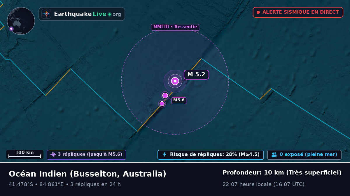 Océan Indien (Australia)