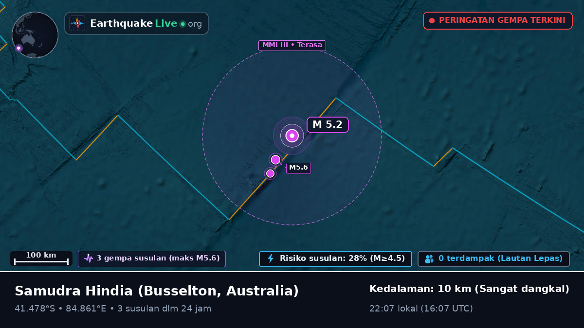 Samudra Hindia (Australia)
