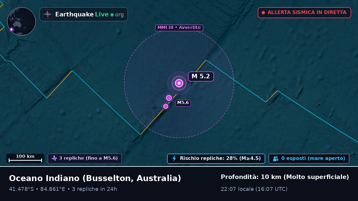 Oceano Indiano (Australia)