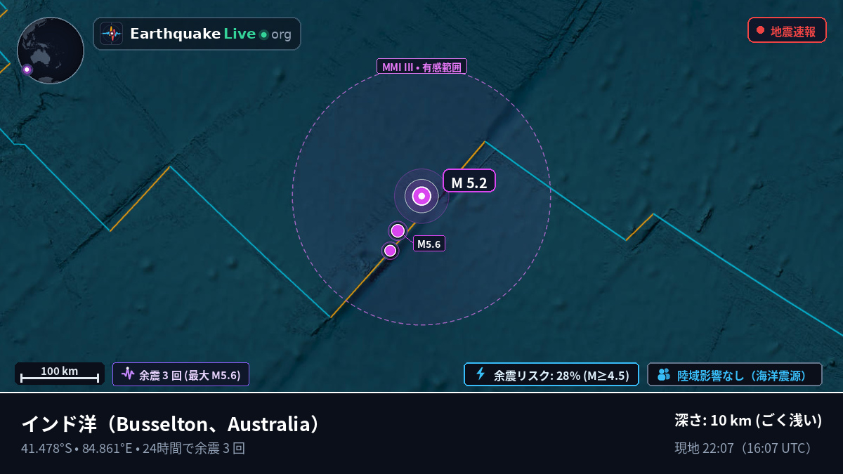 インド洋 (Australia)