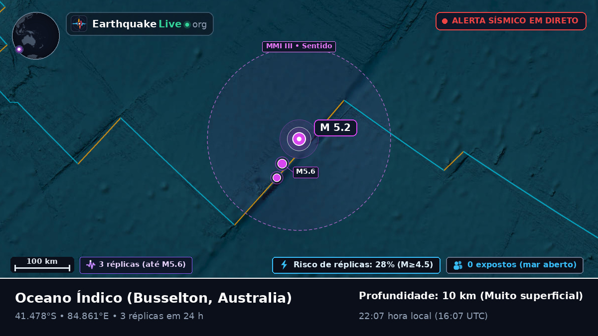 Oceano Índico (Australia)