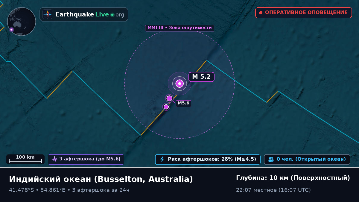 Индийский океан (Australia)