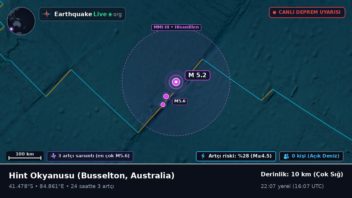 Hint Okyanusu (Australia)