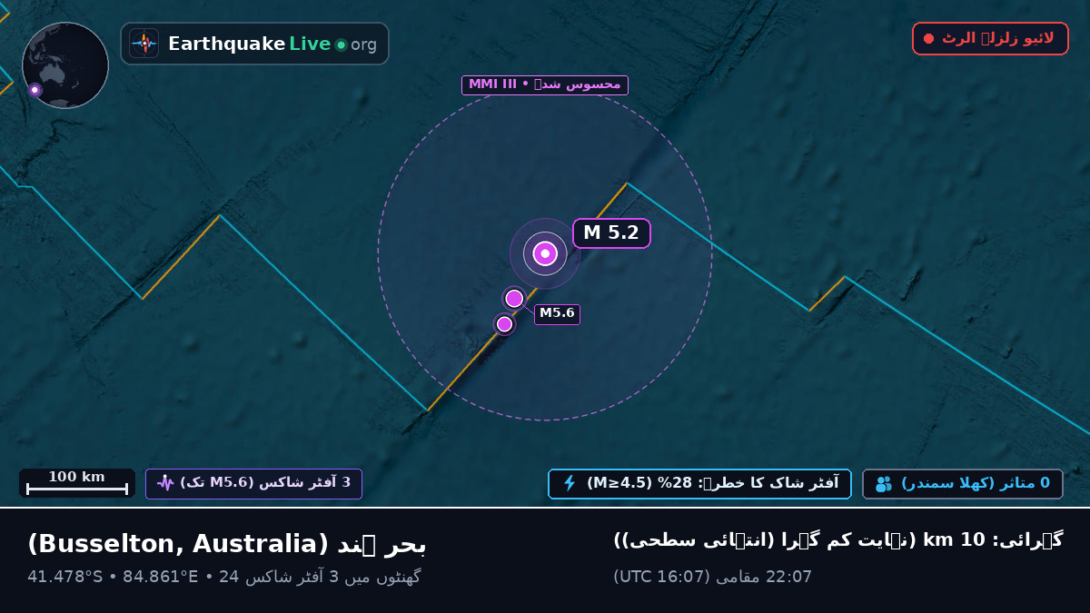 بحر ہند (Australia)