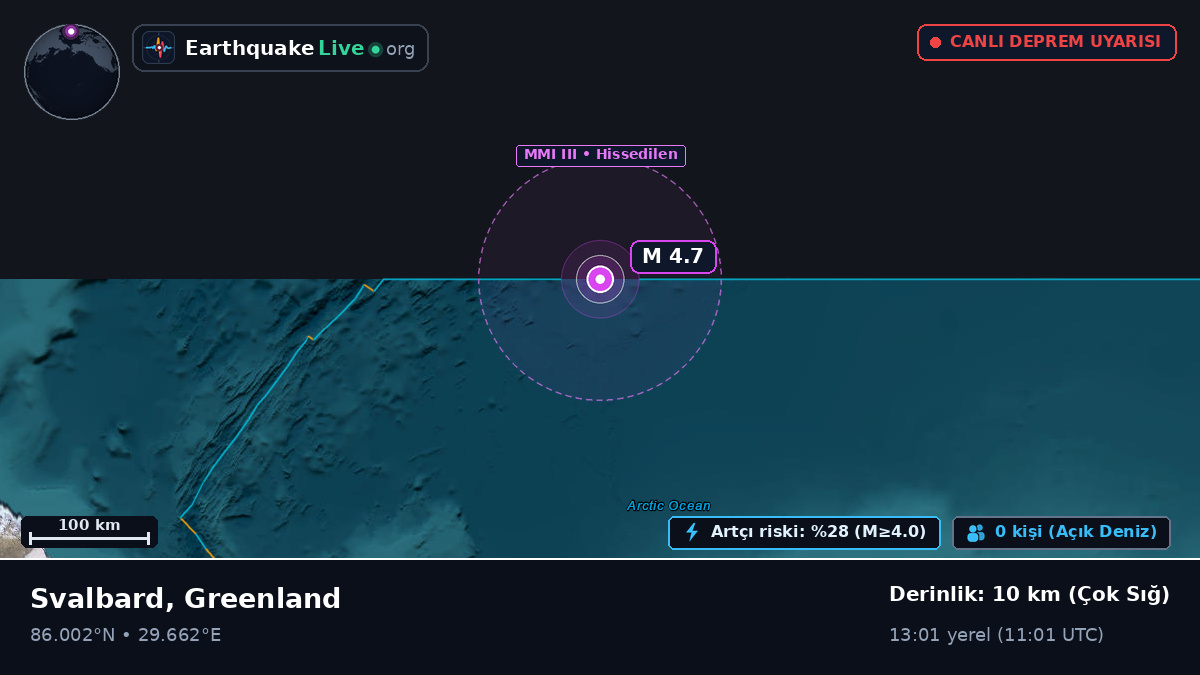 Kuzey Buz Denizi (Greenland)