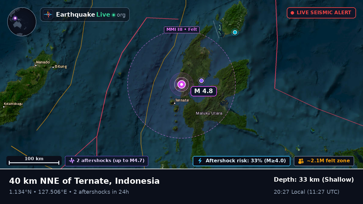 Molucca Sea (Indonesia)