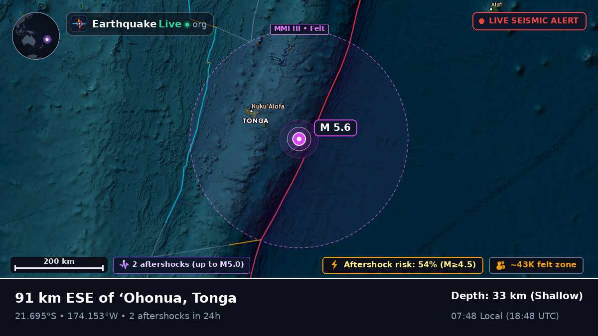 Off the coast of Nuku'alofa, Tonga