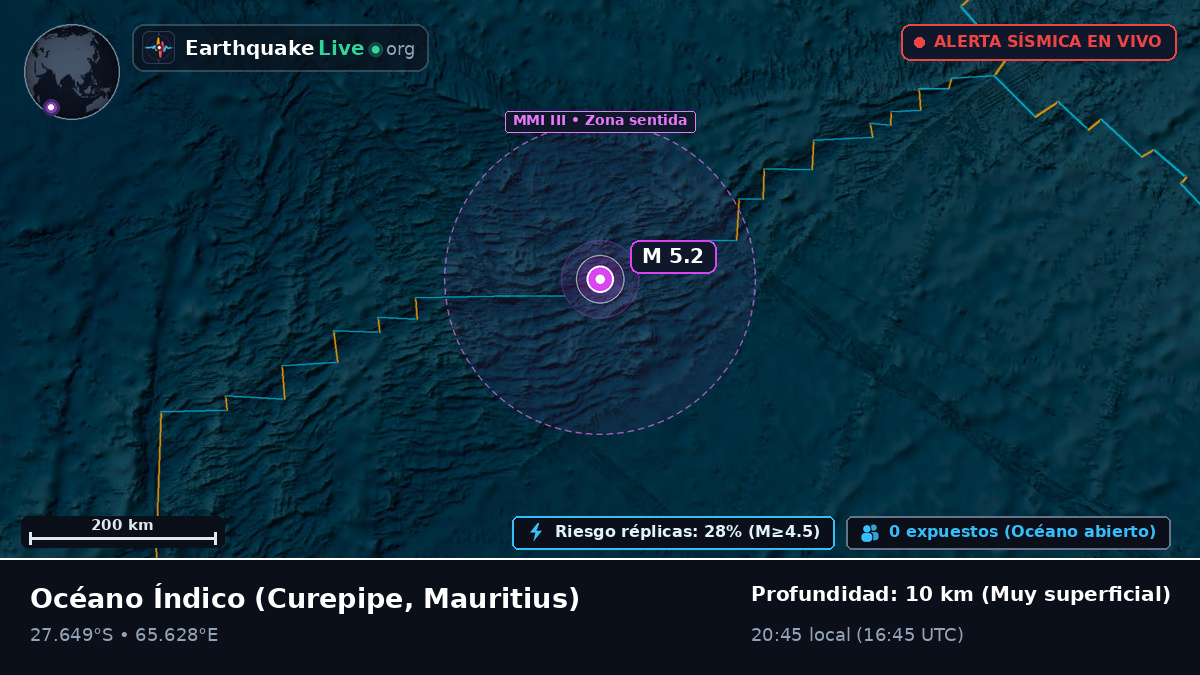 Océano Índico (Mauritius)
