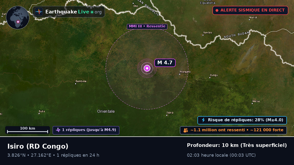 Orientale, RD Congo