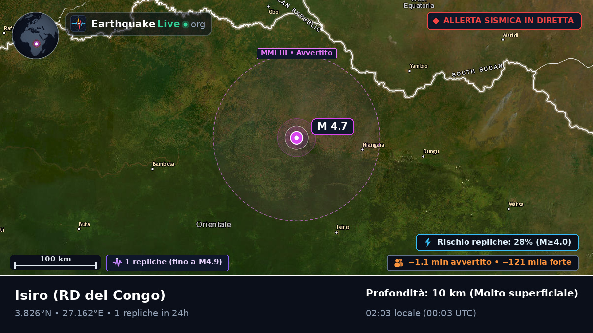 Orientale, RD del Congo