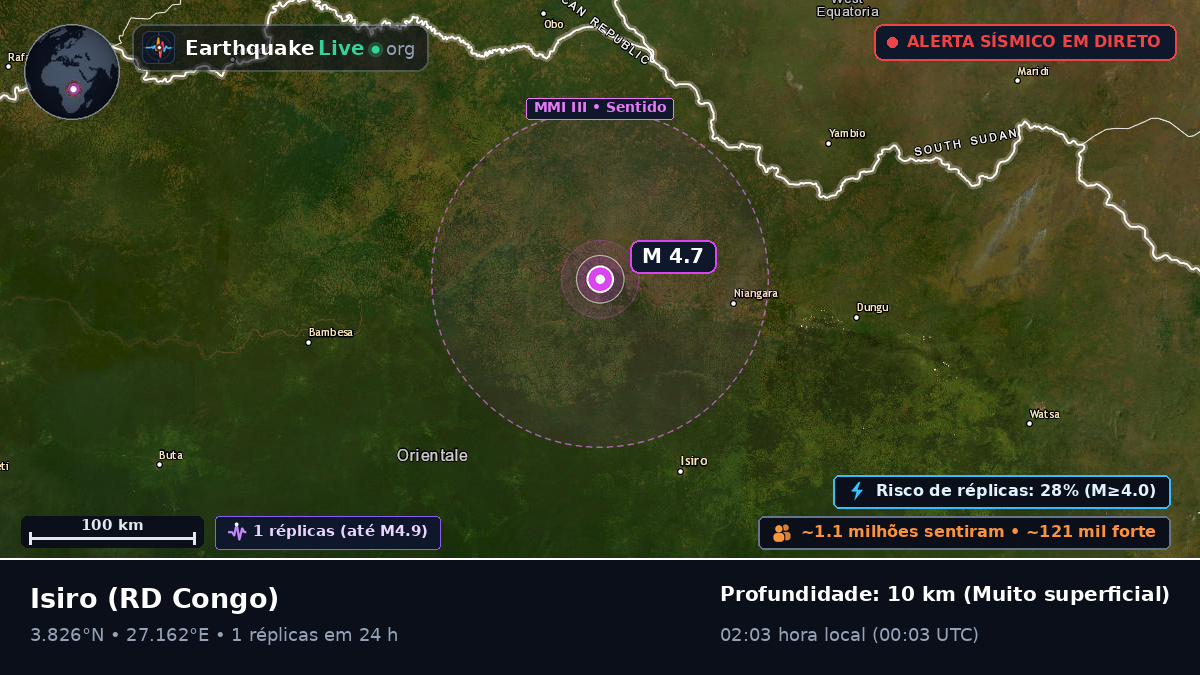 Orientale, RD Congo