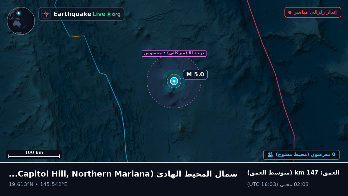 شمال المحيط الهادئ (Northern Mariana Islands)