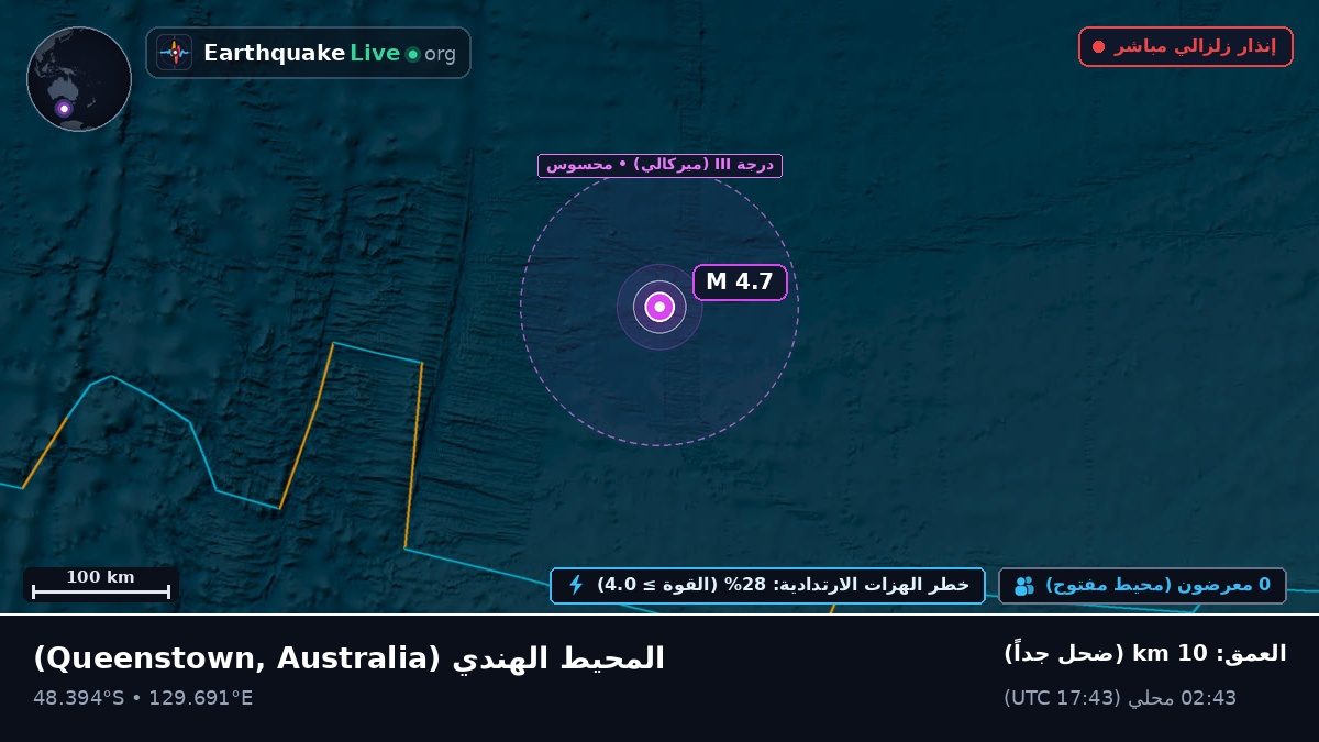 المحيط الهندي (Australia)