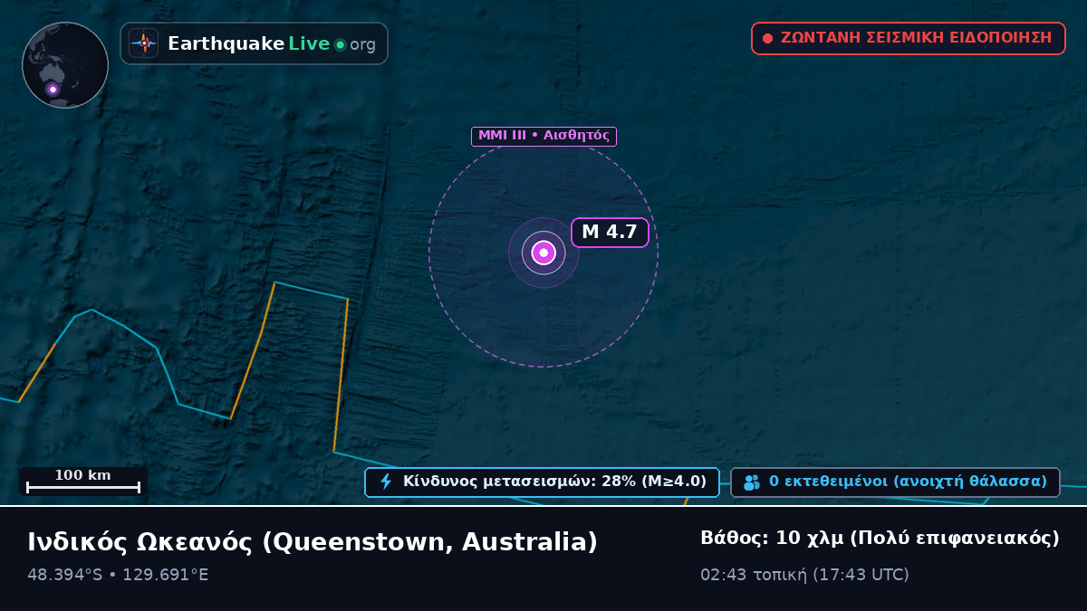 Ινδικός Ωκεανός (Australia)