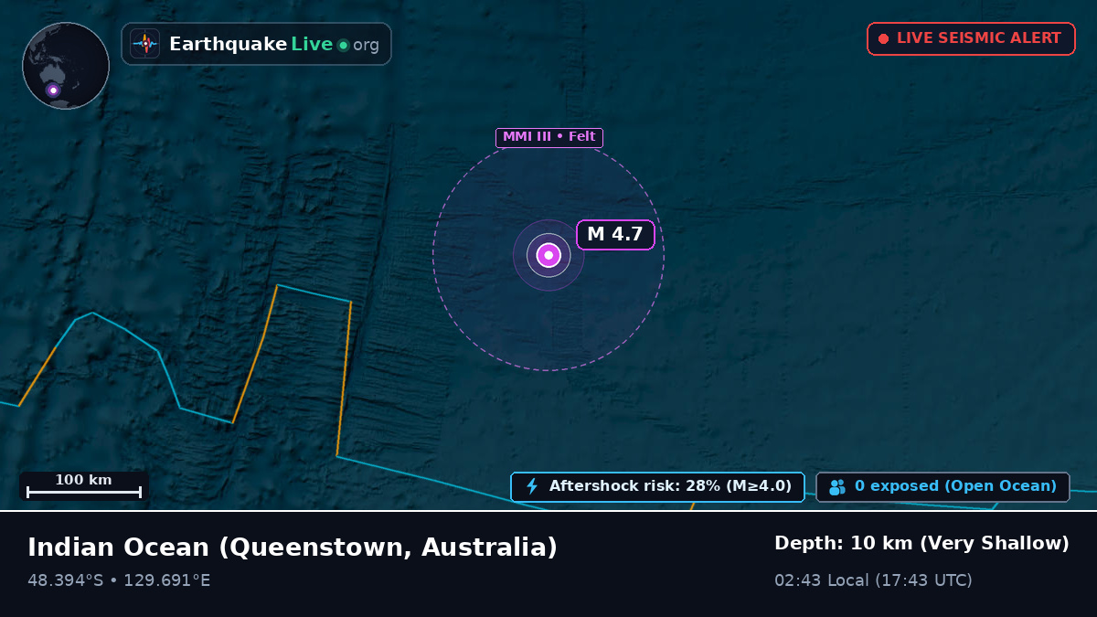 Indian Ocean (Australia)