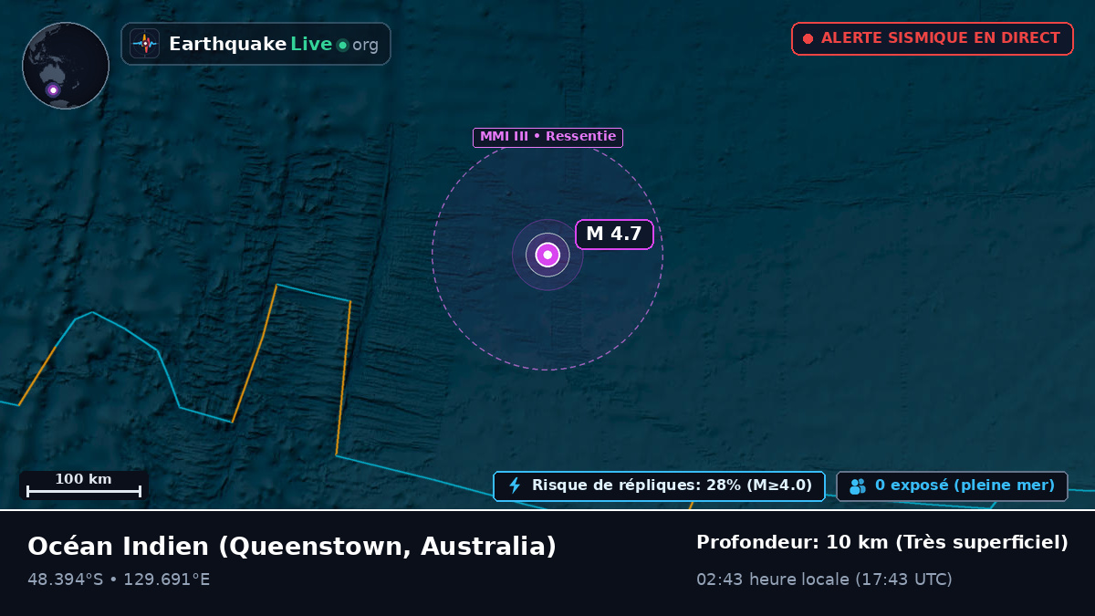 Océan Indien (Australia)