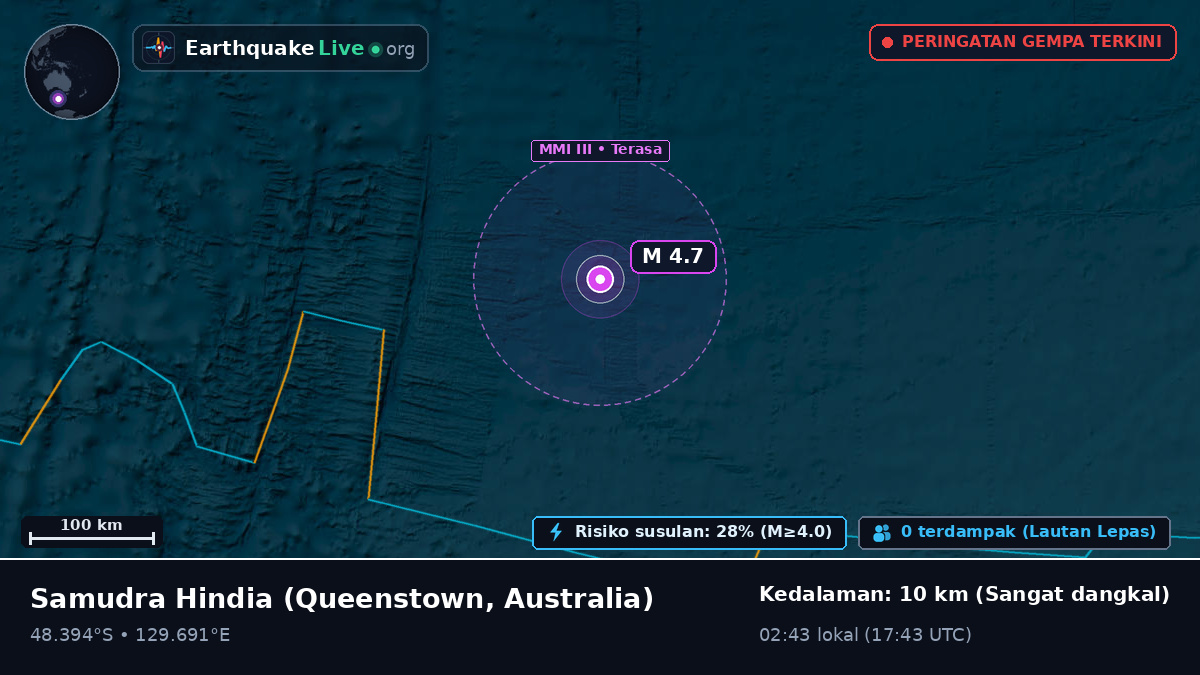 Samudra Hindia (Australia)