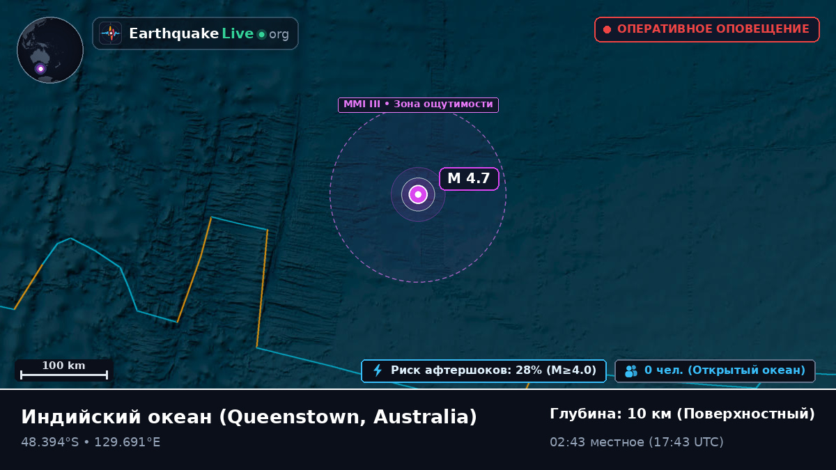 Индийский океан (Australia)