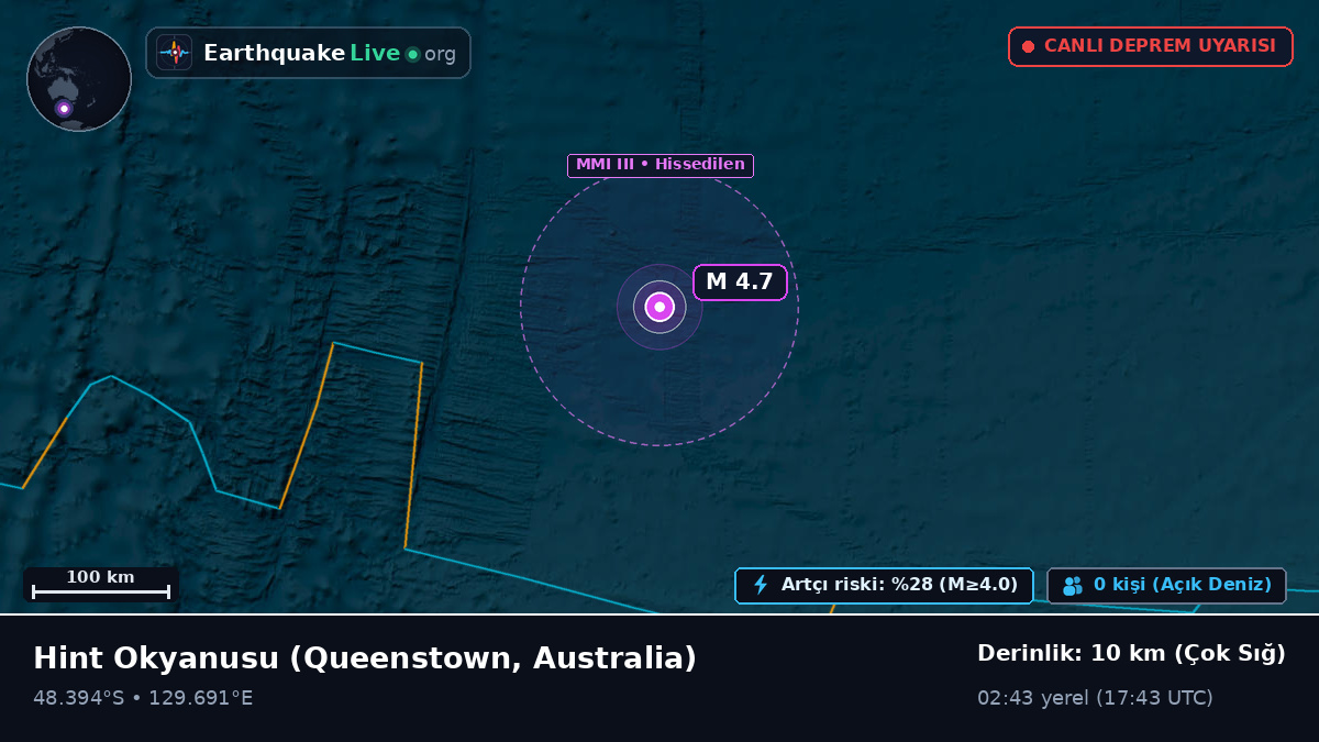 Hint Okyanusu (Australia)
