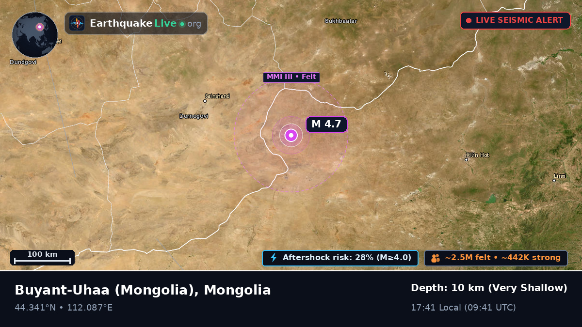 Dornogovi, Mongolia