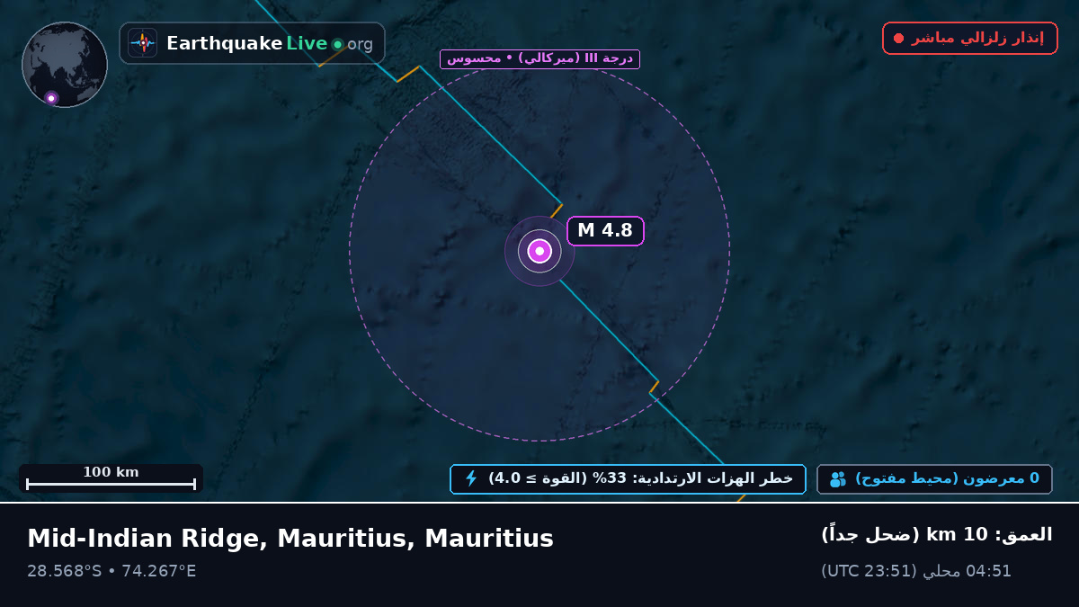المحيط الهندي (Mauritius)