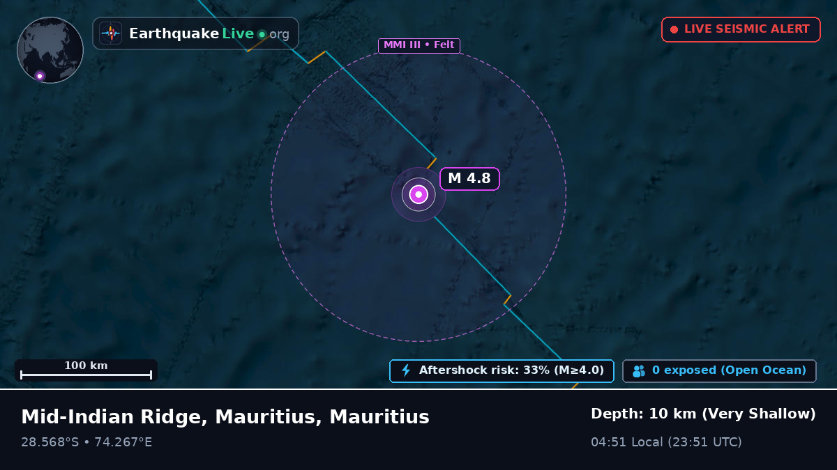 Indian Ocean (Mauritius)