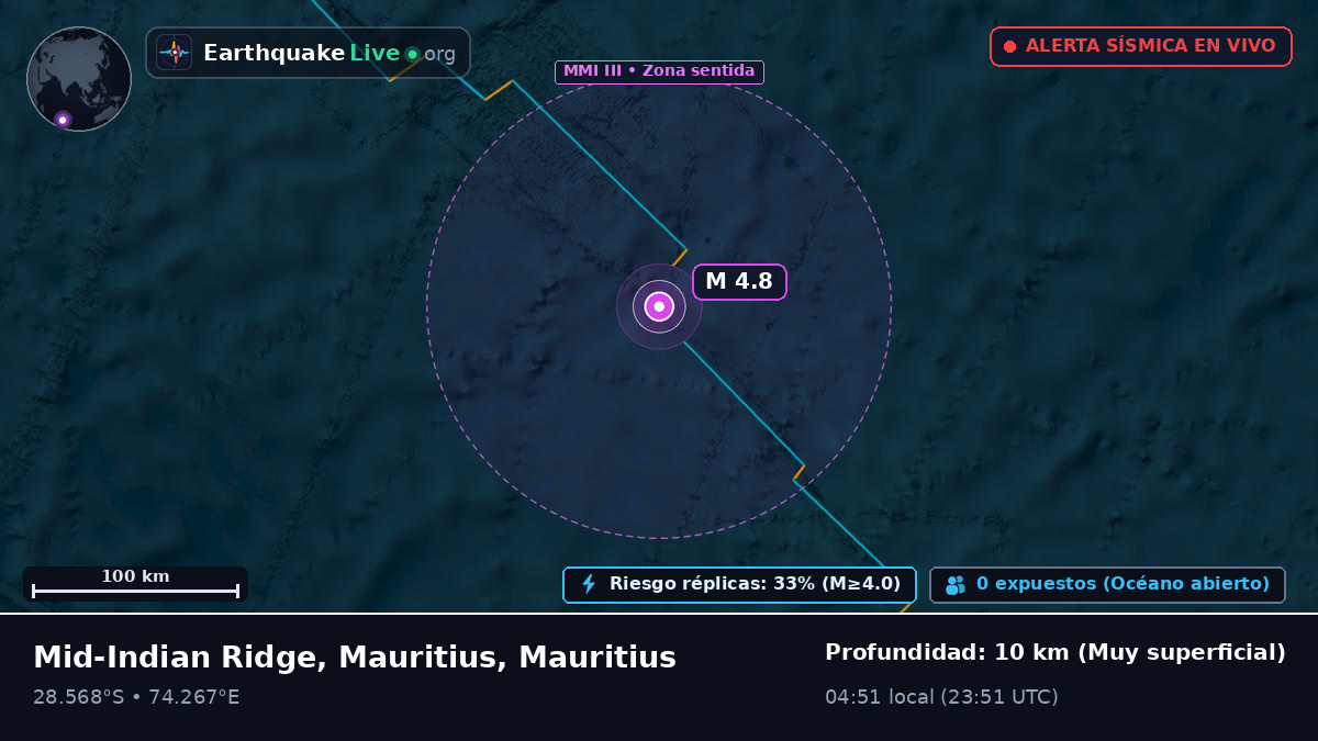 Océano Índico (Mauritius)