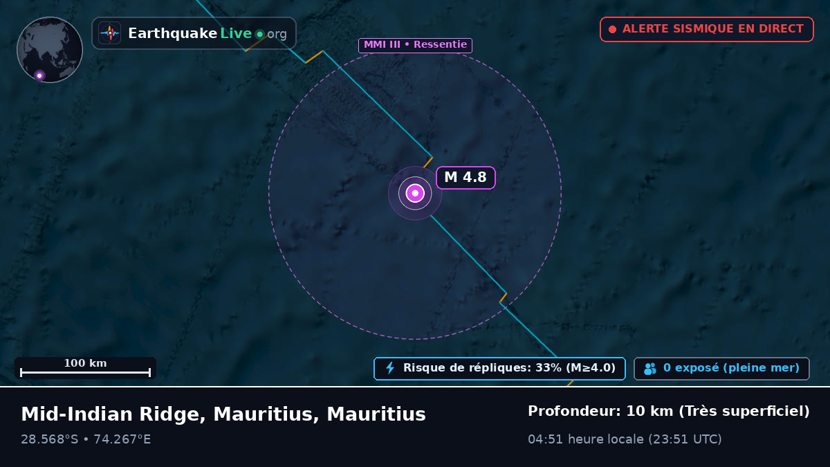 Océan Indien (Mauritius)