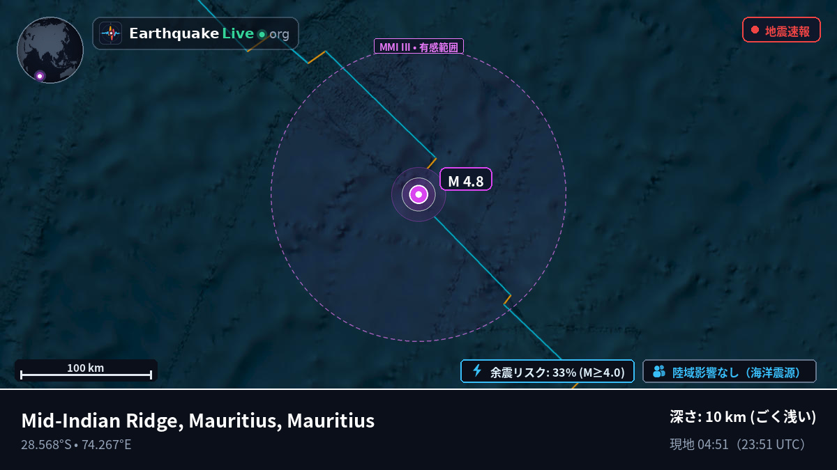 インド洋 (Mauritius)