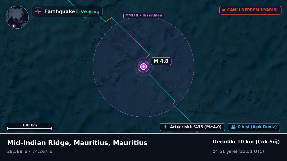 Hint Okyanusu (Mauritius)