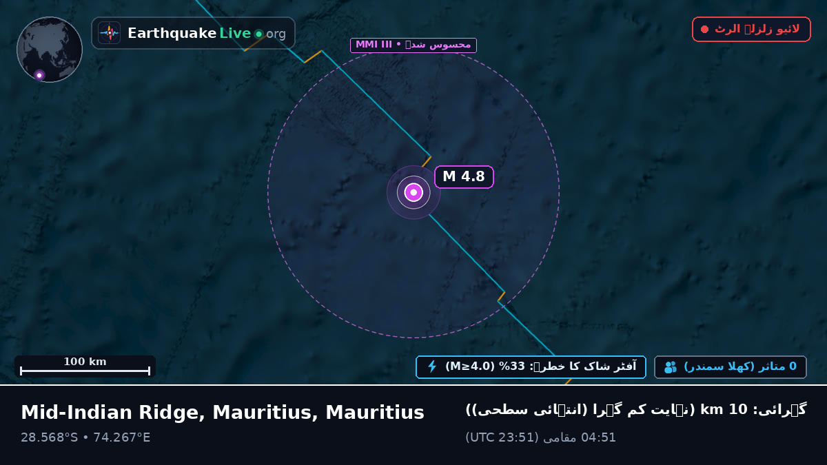 بحر ہند (Mauritius)
