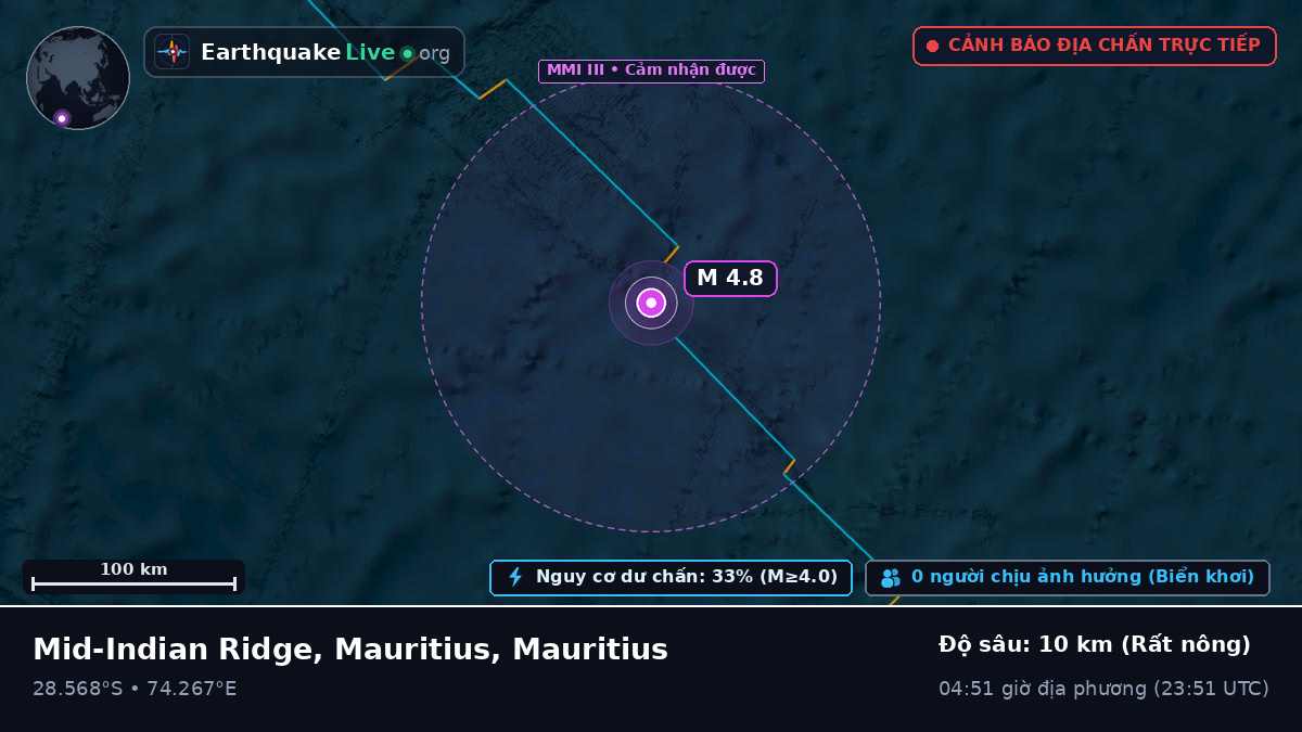 Ấn Độ Dương (Mauritius)