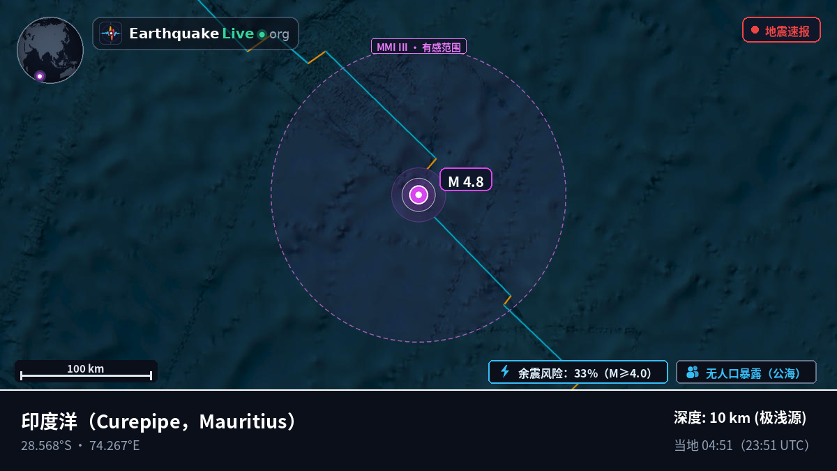 印度洋 (Mauritius)